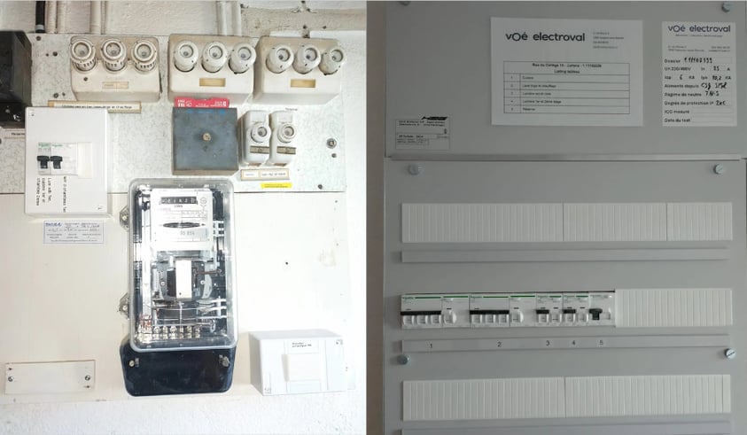 OIBT_Tableau old vs new_900x525